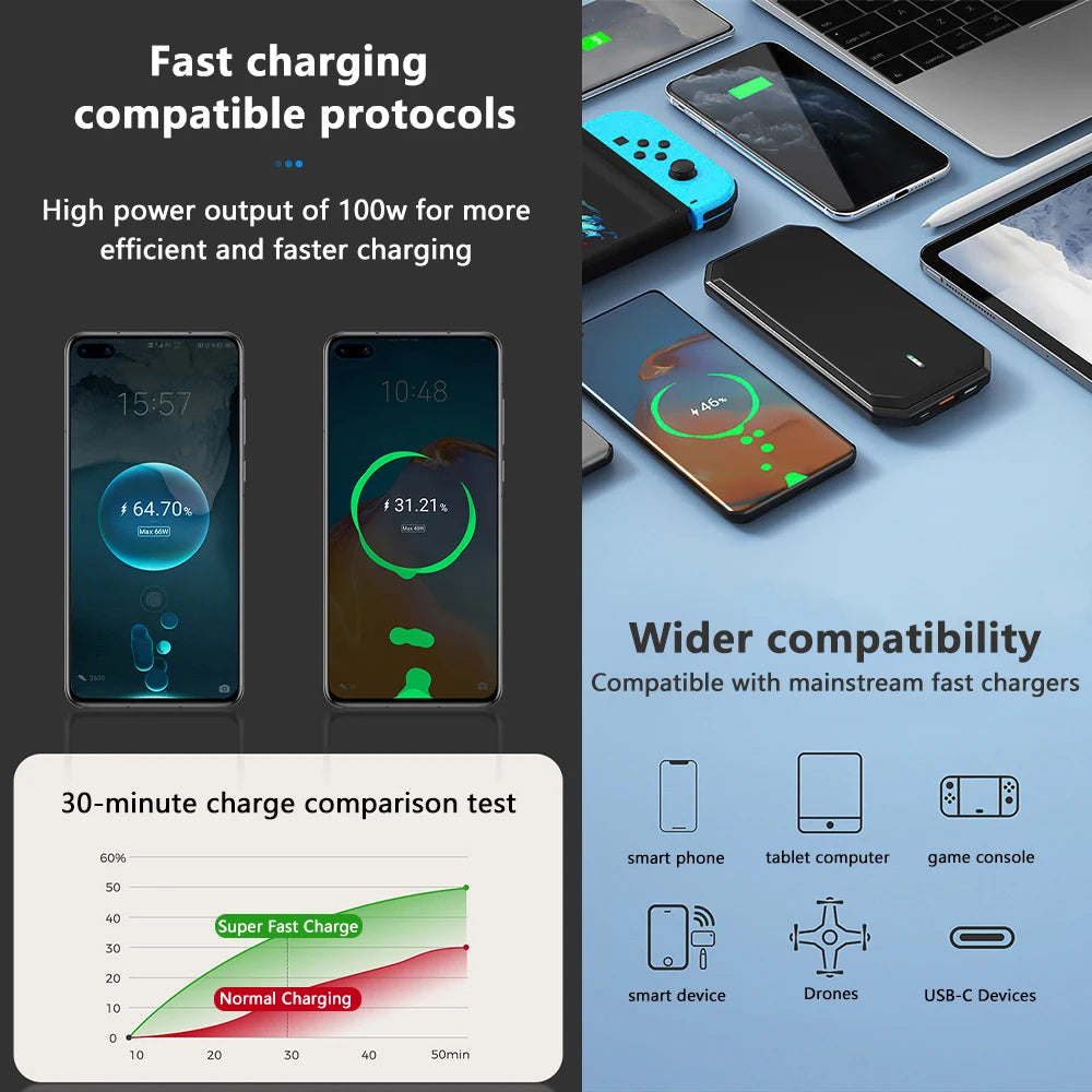 100W 4-in-1 Scalable Car Charger with USB-C Cable